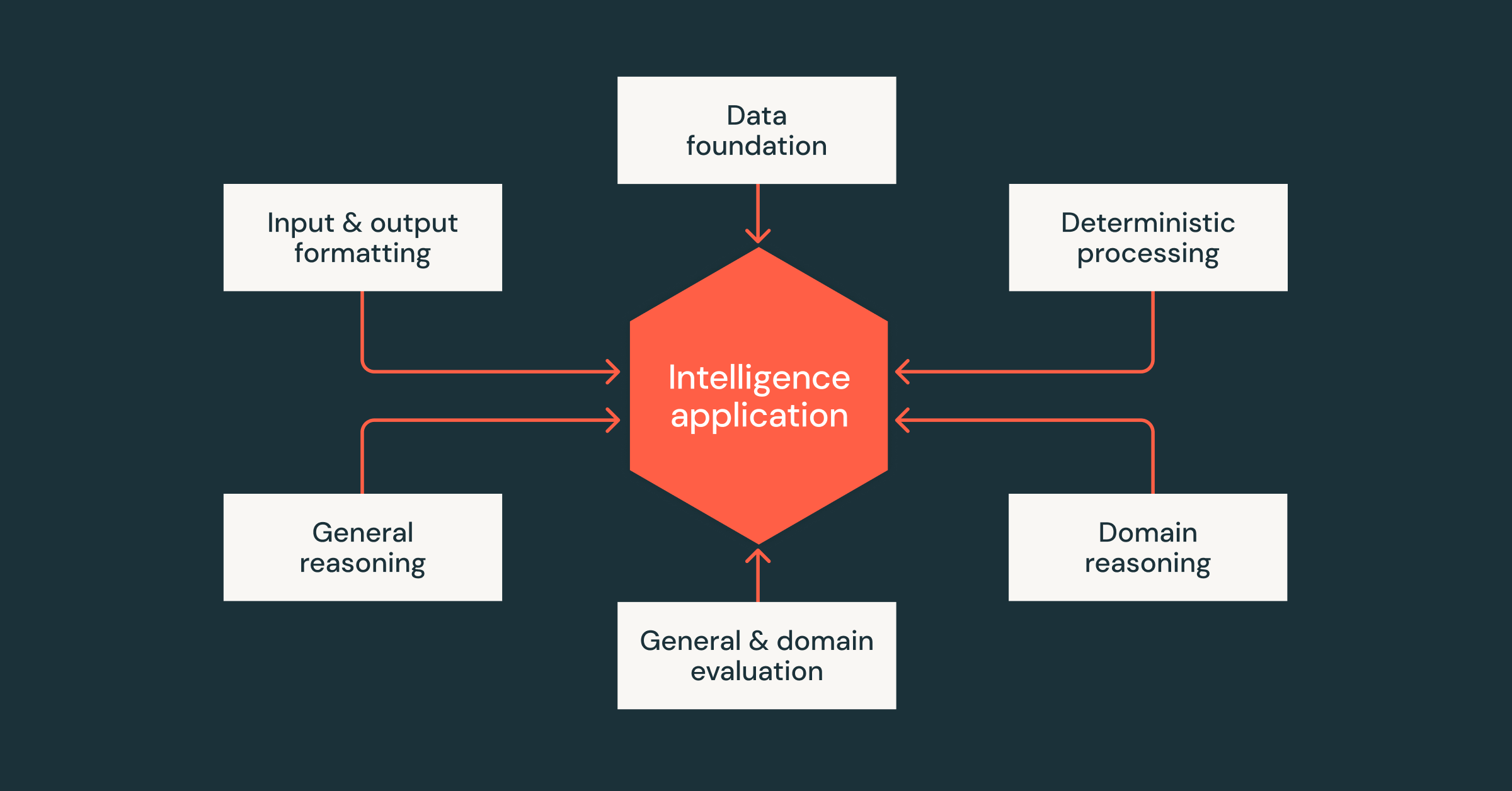 AI Agent Systems Diagram